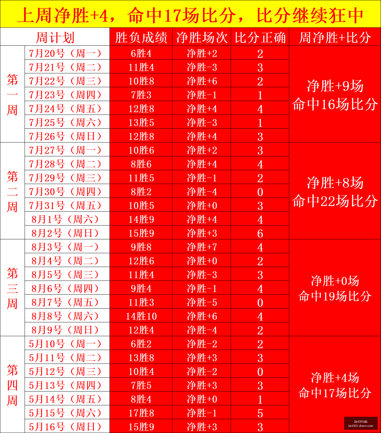 赛季英超焦,点战,利物浦,Bet365中文版,Bet365台灣,bet365官網,bet365網址,bet365,app下載