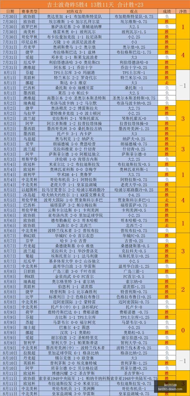 中国女篮三,人组遭加拿,大逆转,Bet365中文版,Bet365台灣,bet365官網,bet365網址,bet365,app下載