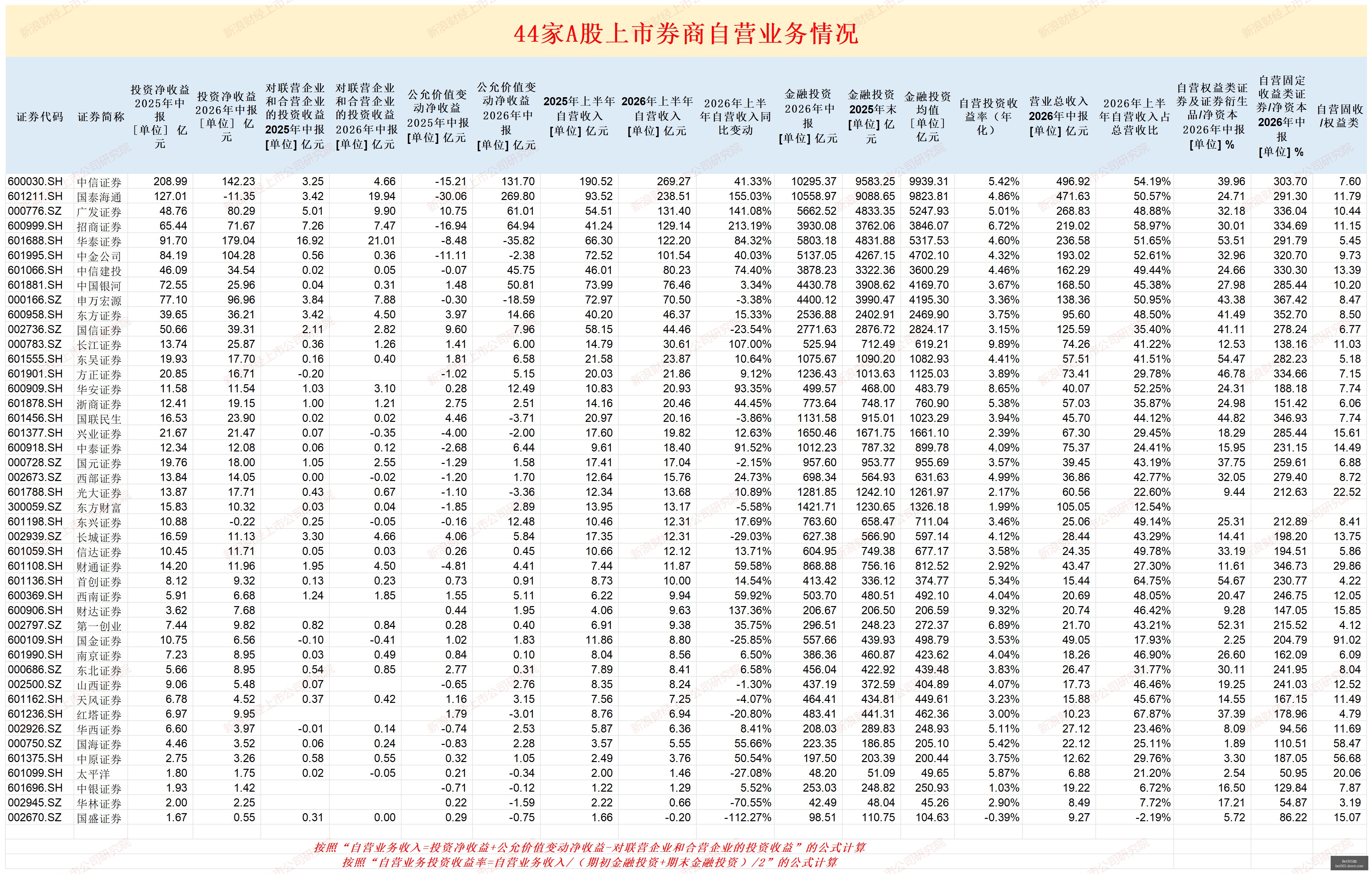 春季赛前瞻,能否卫冕,Bet365比分,Bet365中文版,Bet365台灣,bet365官網,bet365網址,bet365,app下載