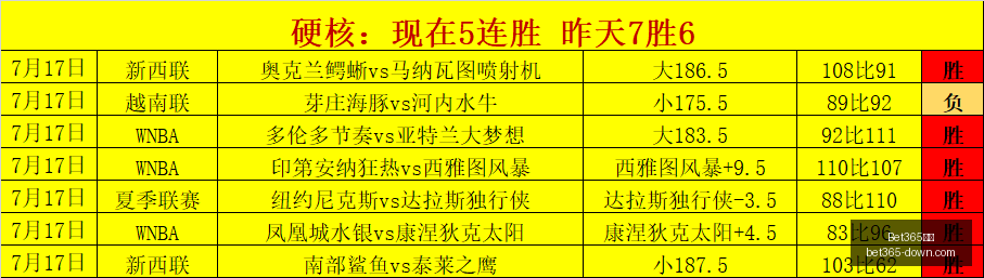战队新阵容,揭晓,版本适配成,Bet365中文版,Bet365台灣,bet365官網,bet365網址,bet365,app下載