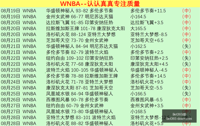 世预赛焦点,格鲁吉亚,分优势胜黑,Bet365中文版,Bet365台灣,bet365官網,bet365網址,bet365,app下載