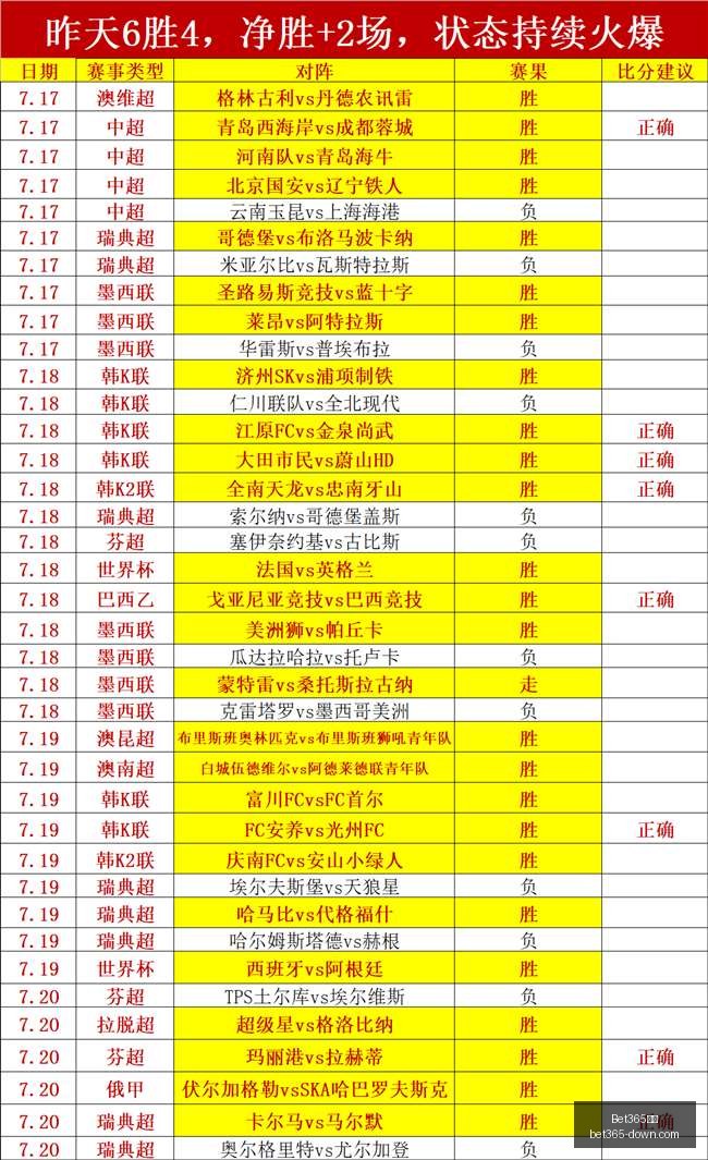 英雄联盟,品牌战队巅,峰对决,Bet365中文版,Bet365台灣,bet365官網,bet365網址,bet365,app下載