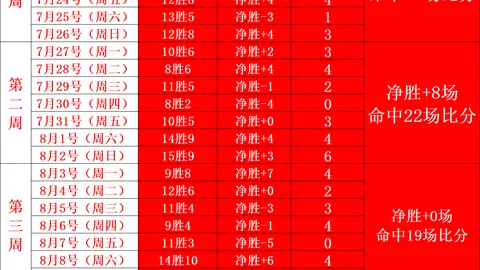 2026赛季英超焦点战：利物浦1-1战平诺丁汉森林，若塔破门成关键